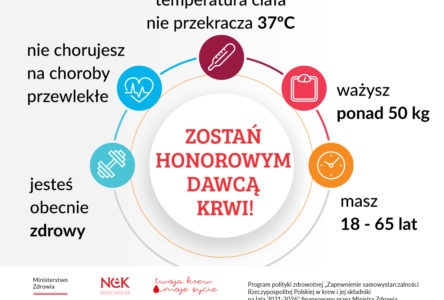 Światowy Dzień Krwiodawcy